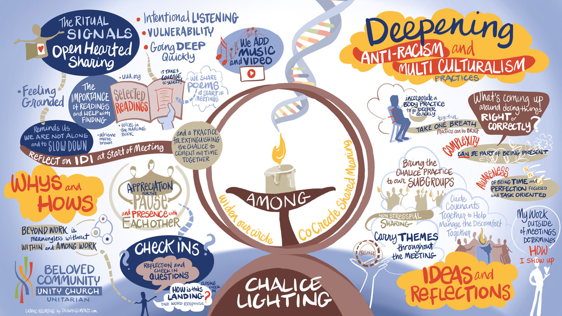SoulWork graphic image with chalice and the double helix coming from the flame as well as lots of words including: music, ideas, reflections, antiracism, multiculturalism, whys and hows, feeling grounded, etc.